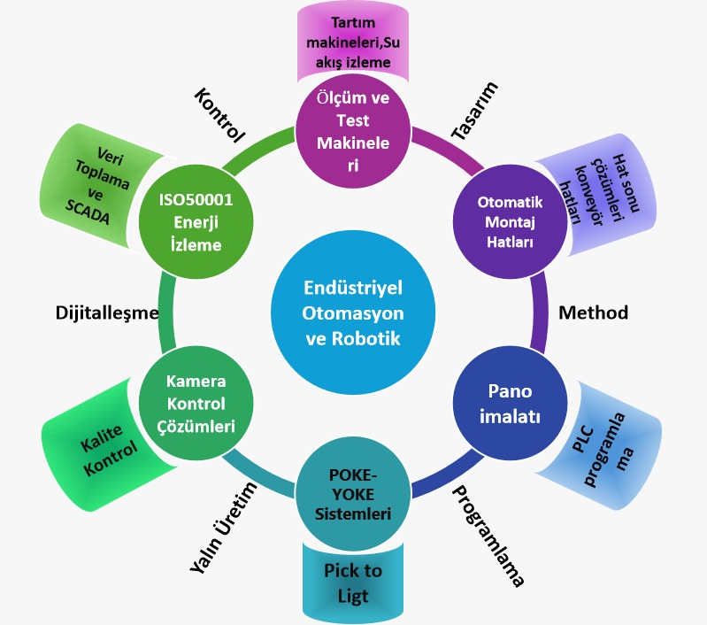 KolartTech Endüstriyel Otomasyon